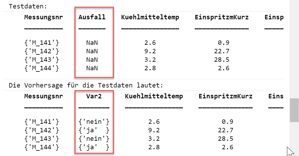 Vorhersage neuer Ausfälle