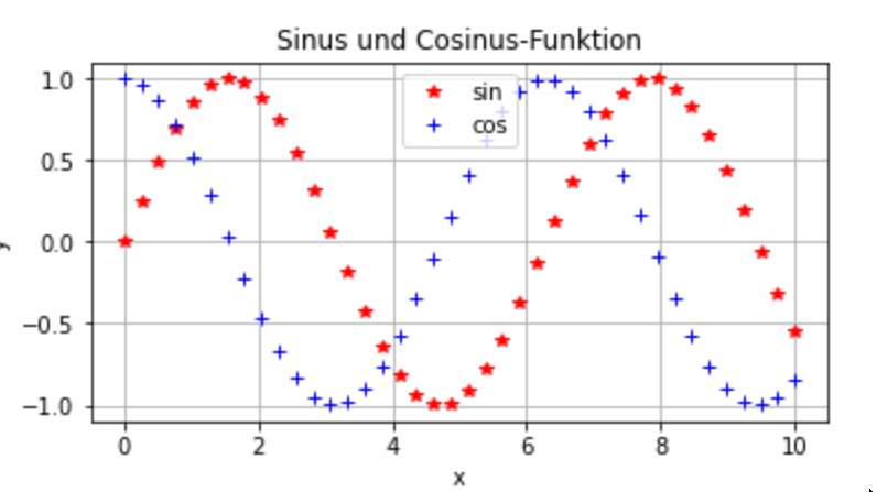 Matplotlib