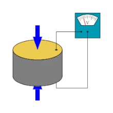 Piezoelement Piezoelement