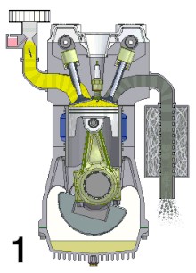 Takt 1 im Viertaktmotor Takt 1
