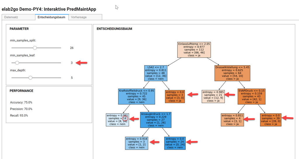 Interaktive Visualisierung des Entscheidungsbaums