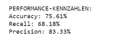 Performance-Kennzahlen