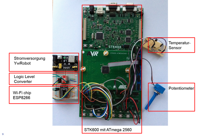 Entwicklerboard STK600