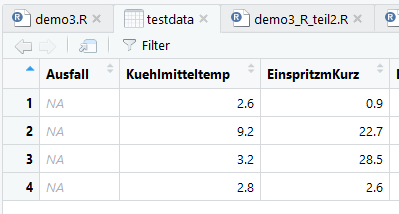 Testdaten