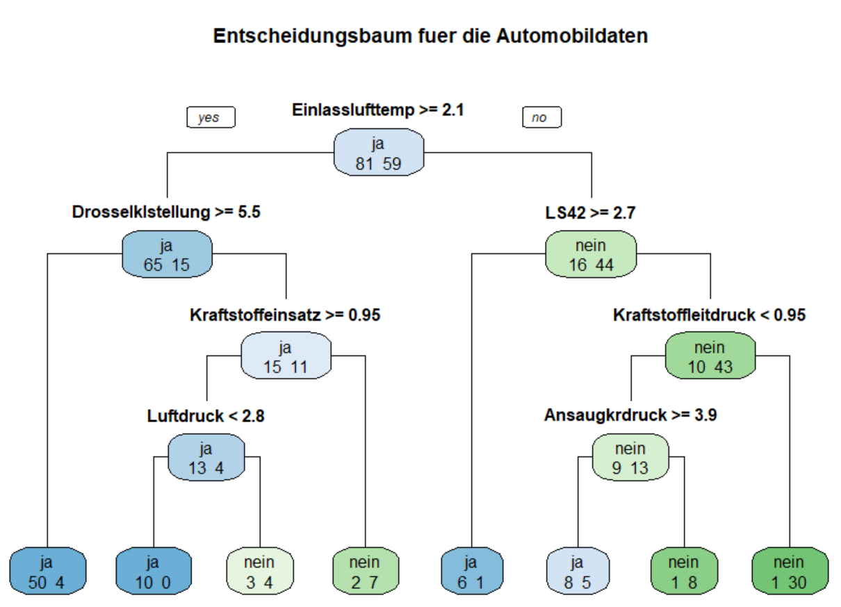 Entscheidungsbaum_Demo3